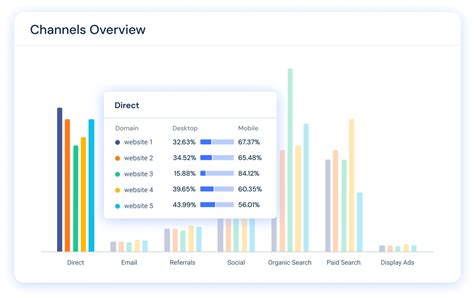 mmsbee bet|mmsbee.bet Website Traffic, Ranking, Analytics [July 2024].